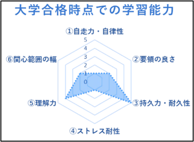 レーダーチャート