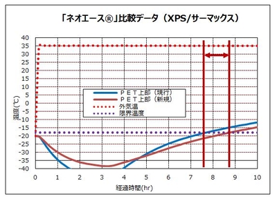 比較データ