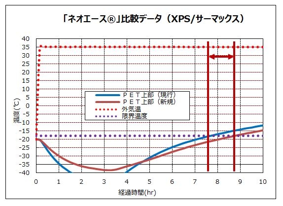 比較データ