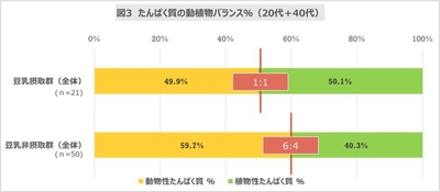 図3