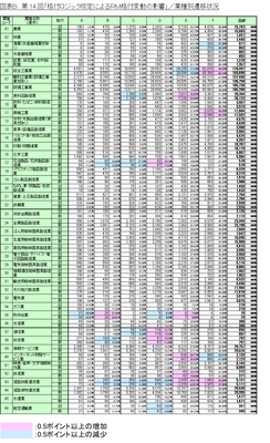 図表B_業種別遷移状況1