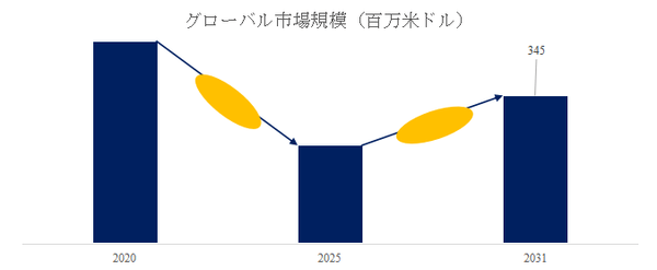 上記の図表／データは、YHResearchの最新レポート「グローバルトランポリンのトップ会社の市場シェアおよびランキング 2025」