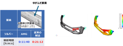 AMG法対応