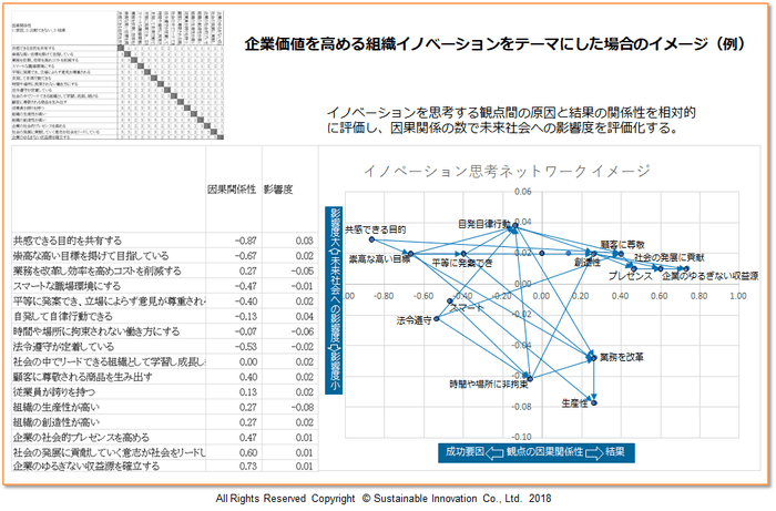 Fig5 イノベーション思考ネットワークイメージ