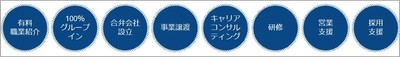 2018年問題コンサルティングサービスイメージ