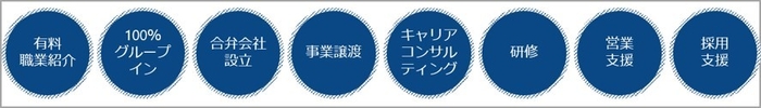 2018年問題コンサルティングサービスイメージ