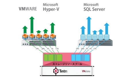 Tintri VMstore