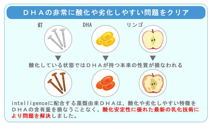 DHAの非常に酸化や劣化しやすい問題をクリア
