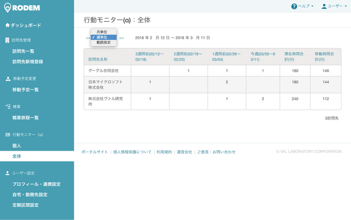 集計データの表示イメージ