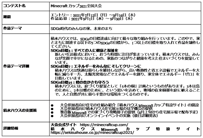 「Minecraft カップ2021全国大会」概要