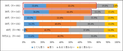 NTTデータ経営研究所が 「買い物における『こだわり』に関する意識調査」を実施