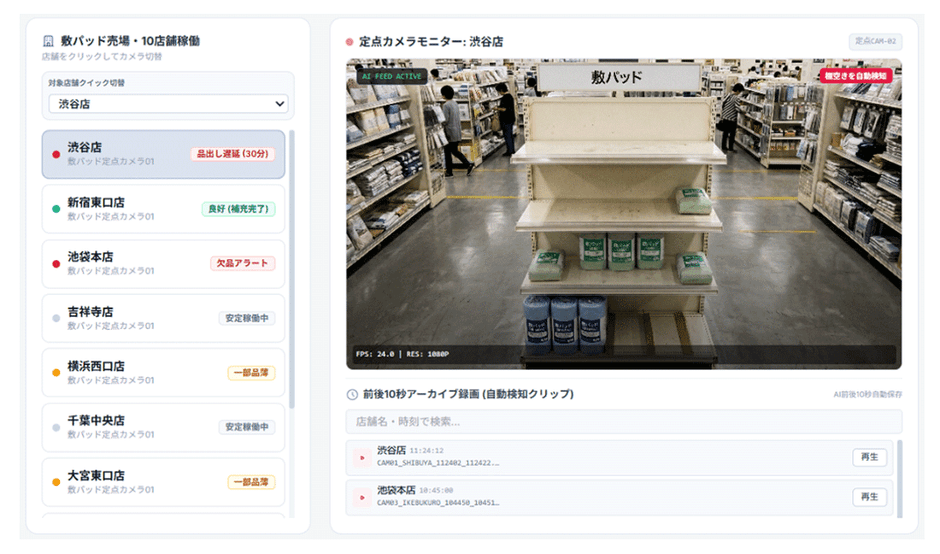 ＜小売店の店舗管理における「docomo business SIGN VPaaS」活用イメージ＞