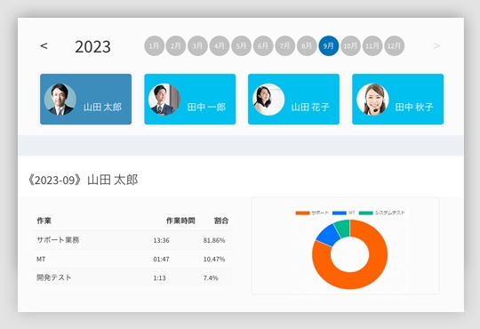 ChatdeRemote　イメージ図(3)