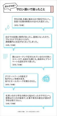 思わず共感?サロン通いで困ったエピソード