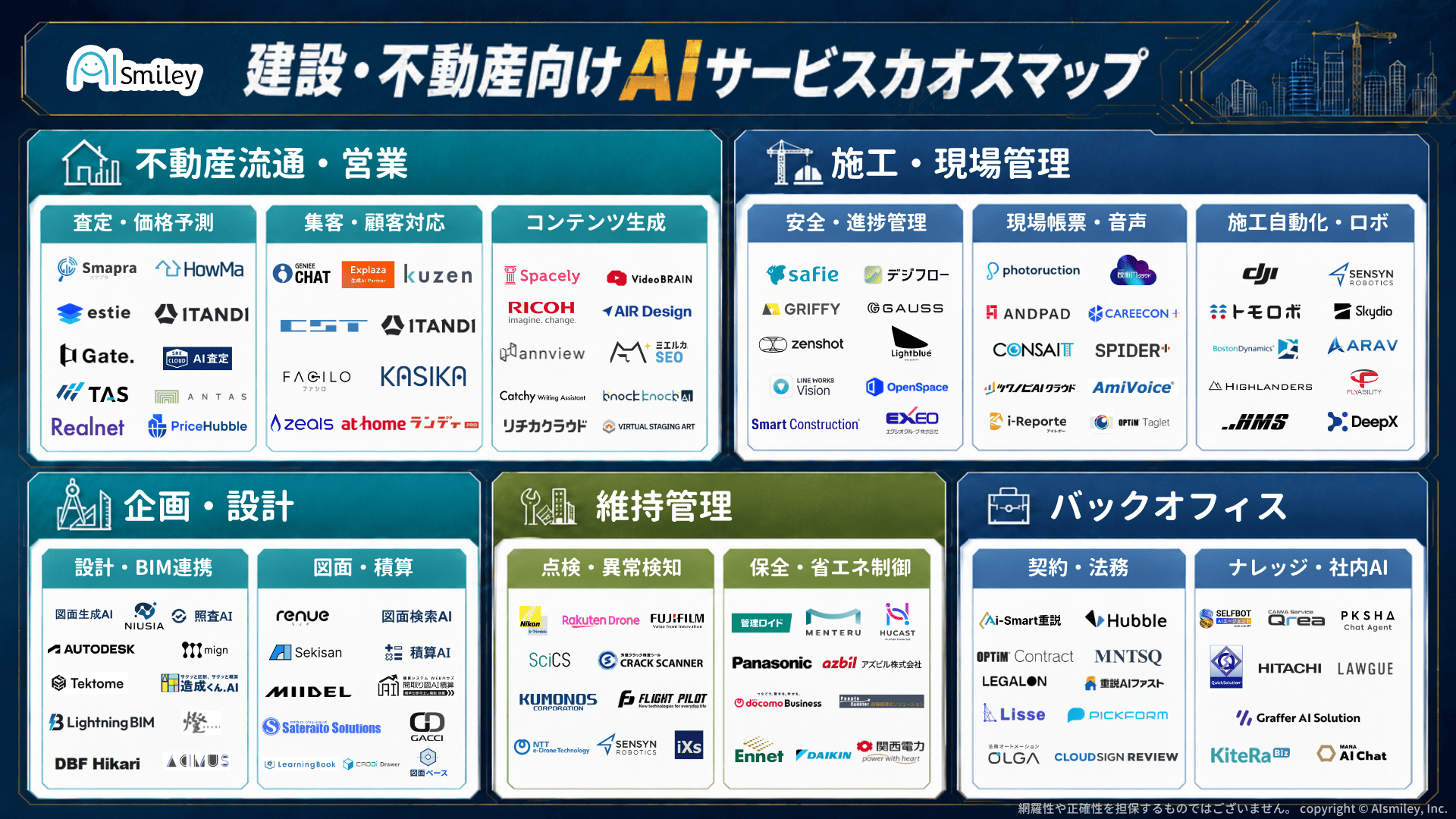アイスマイリー、建設・不動産向けAIサービスカオスマップを公開！–施工管理から不動産業務まで122製品を掲載–