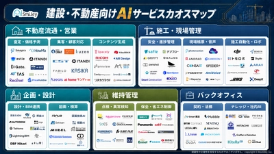 アイスマイリー、建設・不動産向けAIサービスカオスマップを公開！–施工管理から不動産業務まで122製品を掲載–