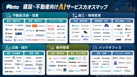 アイスマイリー、建設・不動産向けAIサービスカオスマップを公開！–施工管理から不動産業務まで122製品を掲載–