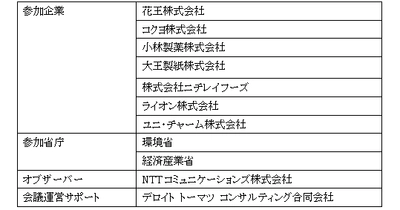 第3回GHG排出量の可視化に関する情報交換会を実施　 ～ 関係省庁、同業他社、環境関連企業等を招き意見交換 ～