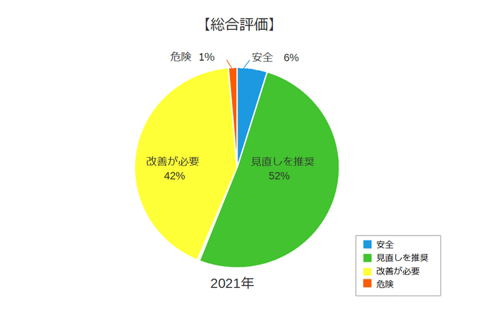 【総合評価】