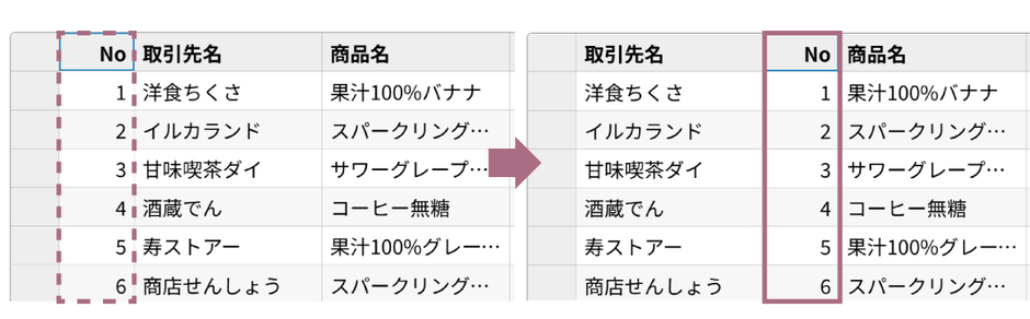 ショートカットキーによる行・列の並べ替え