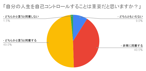 アンケート(3)