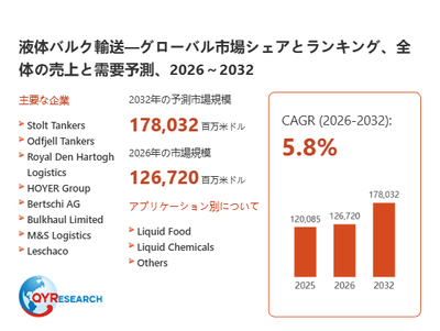 上記の図表／データは、QYResearchの最新レポート「液体バルク輸送―グローバル市場シェアとランキング、全体の売上と需要予測、2026～2032」から引用されています。