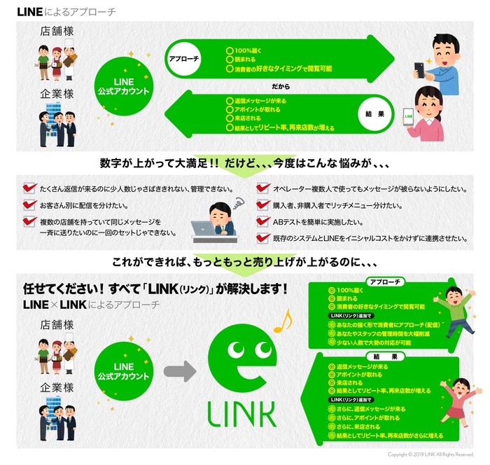 LINE公式アカウント専用 拡張顧客管理ツール「LINK」