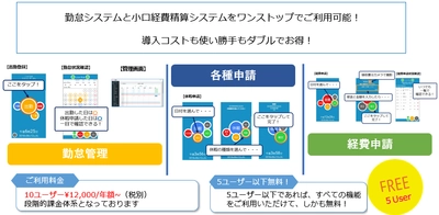 勤怠管理・経費精算をいつでも簡単に行えるクラウドサービス 「かんたん記録帳」をKeepdataが10月22日に販売開始