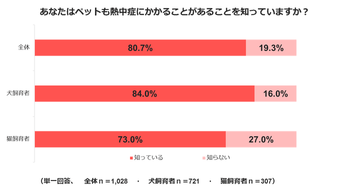 熱中症調査結果1