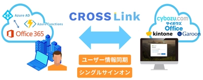 サイボウズ製品とOffice 365との ユーザー同期を可能にするサービスを提供