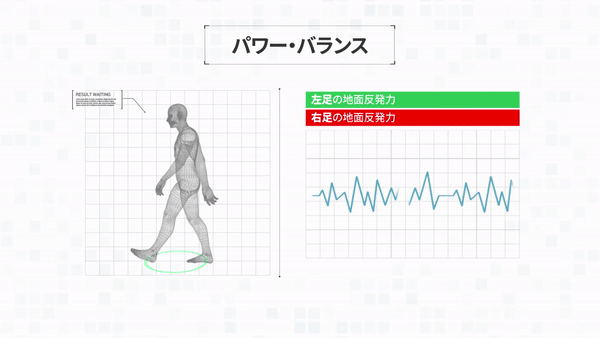 歩行スピードと転倒リスクの相関関係