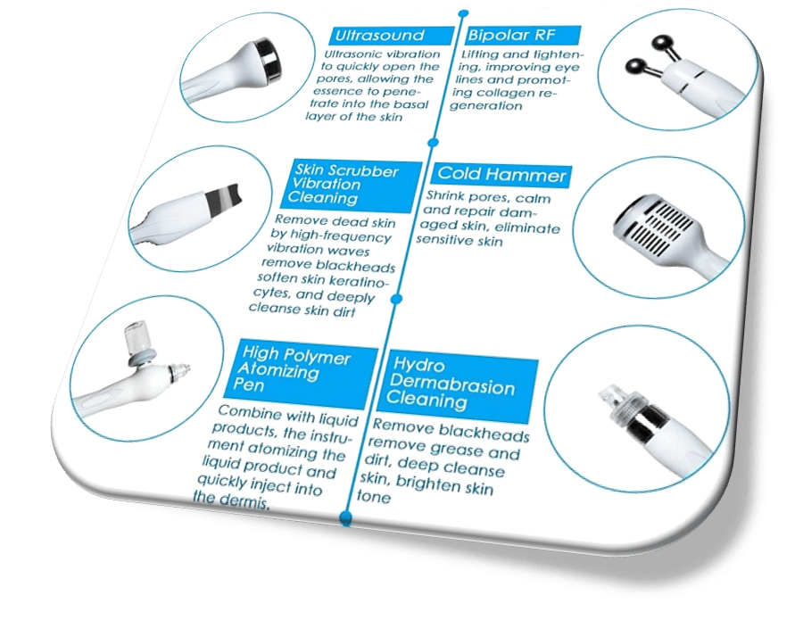 ハンドピース6種説明・改