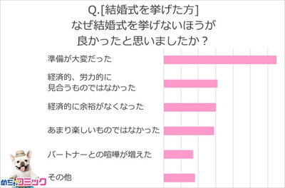 調査レポート