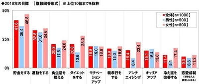 2018年の目標