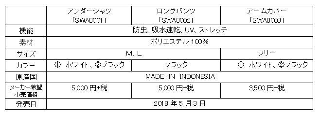 ■スリクソン　アンダーウエアシリーズの概要