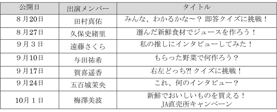 公開日、出演メンバー、タイトル