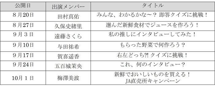 公開日、出演メンバー、タイトル