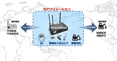 「海外対応」×「車載可能」×「AI」　 エッジコンピューティング・ゲートウェイ 「CONEXIOBlackBear」を受注開始