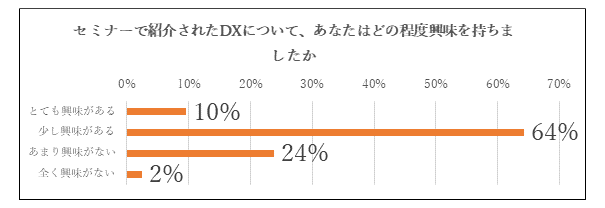 アンケート結果