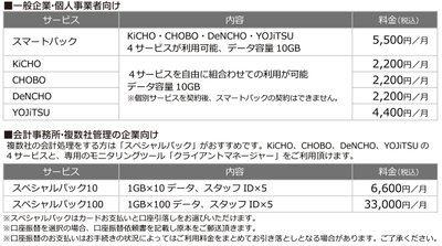 KEEPER Club料金体系