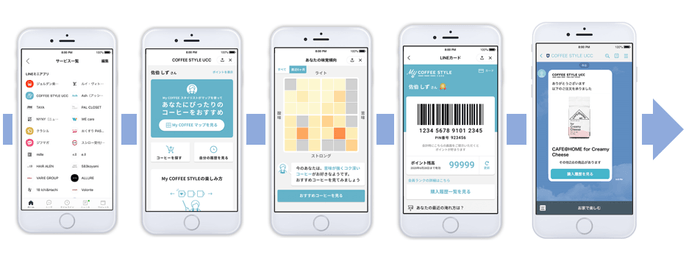 LINEミニアプリステップ図