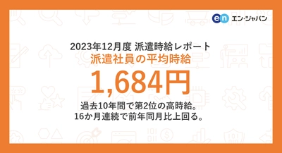 2023年12月度 派遣社員の平均時給は1,684円 『エン派遣』三大都市圏 募集時平均時給レポート