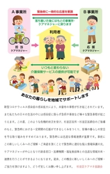 杉並区×医師会×ケアマネ　三位一体で地域の災害対策 「緊急時における休業・療養期間中の特別連携」を開始