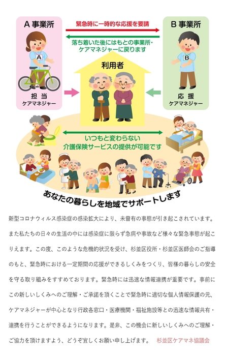 杉並区×医師会×ケアマネ 三位一体イメージ