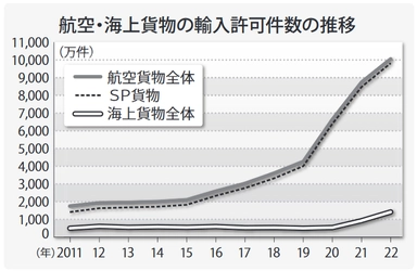 エスポリア、シリーズBラウンドで5.22億円の資金調達を実施