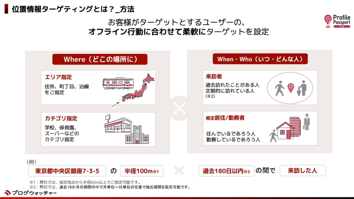 位置情報ターゲティングとは？