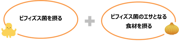 「短鎖脂肪酸」を増やすためには