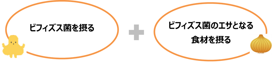 「短鎖脂肪酸」を増やすためには