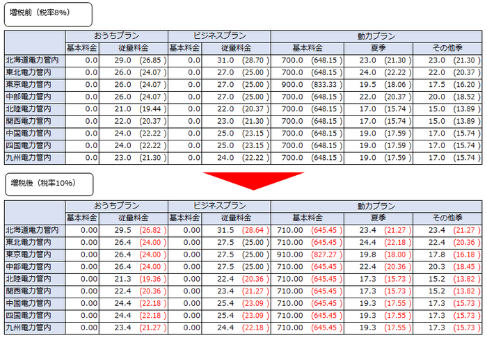 単価表 (　)内税抜金額