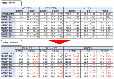 単価表 ( )内税抜金額